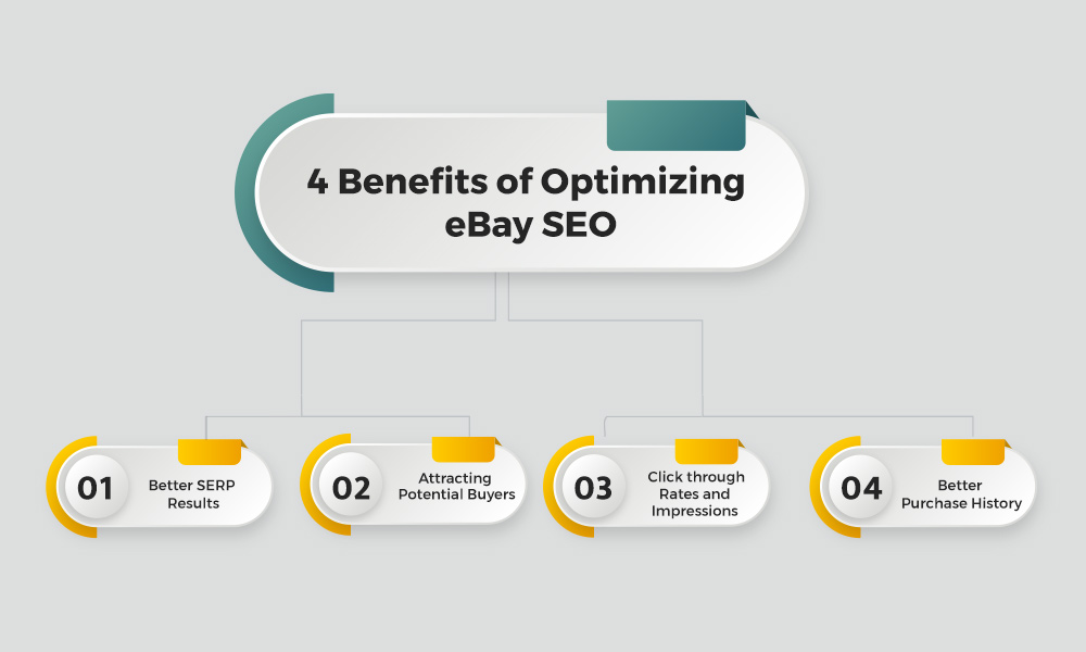 Benefits of optimizing eBay SEO